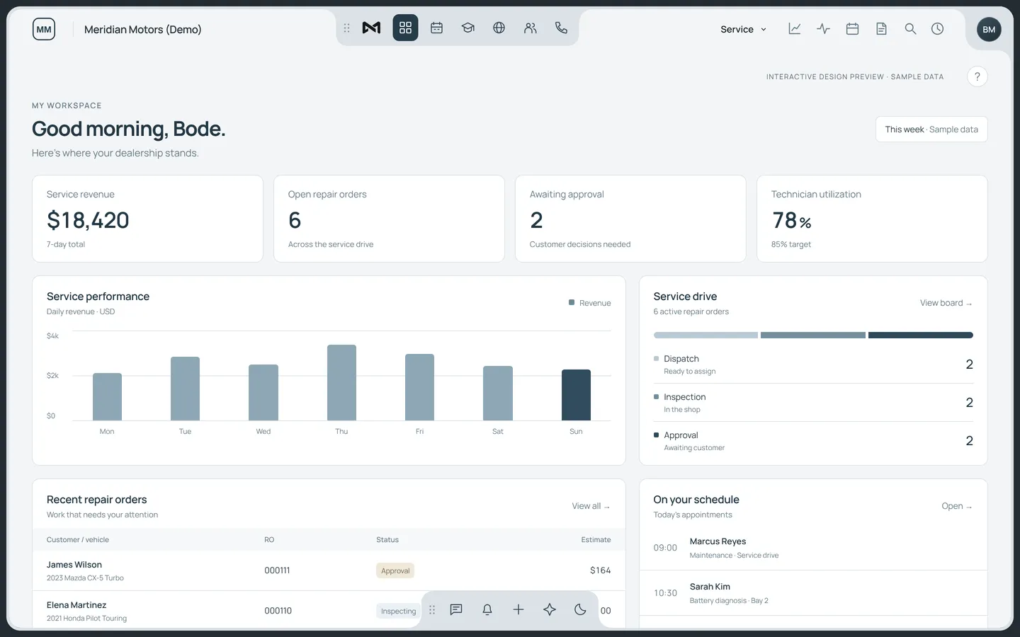 MOTIV Dashboard design preview, sample data